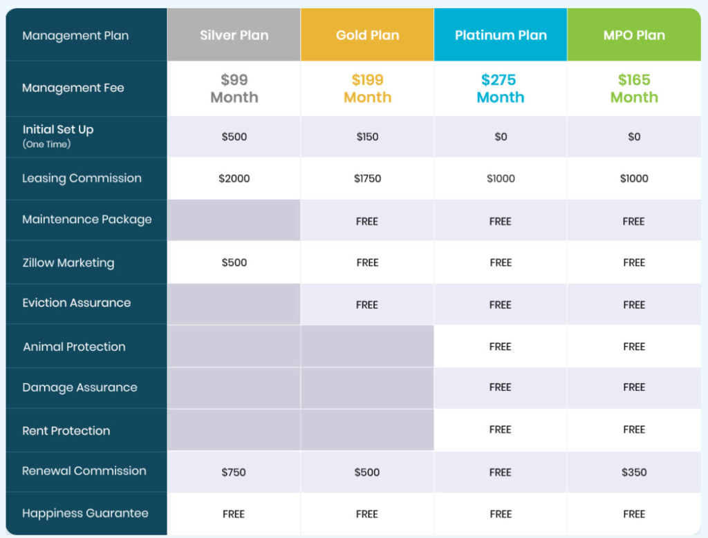 Better Way to Manage Your Rental Property Peabody Residential